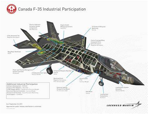 Spare parts for Canada's F-35 fleet will be controlled by the U.S