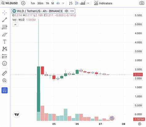 Worldcoin (WLD)-Preisvorhersage: Wie hoch wird der WLD-Preis steigen - CryptoTicker.io - Bitcoin-Preis, Ethereum-Preis und Krypto-News

