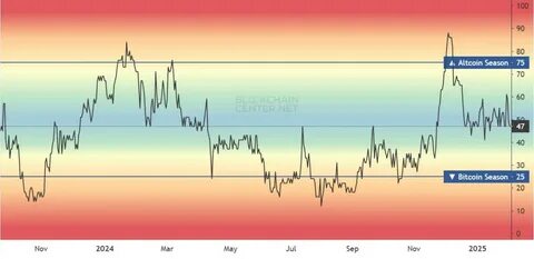 Analysts Slam Pump.fun For Delaying Altcoin Season by Draining Capital - BeInCrypto