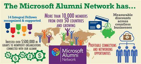Microsoft Alumni