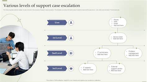Ask HN: How do you escalate a Rippling support case quickly?