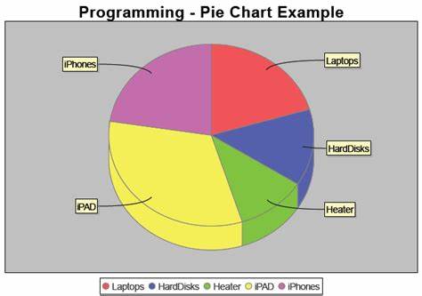 3D Charts, SVG, and PDF with JRuby and JFreeChart