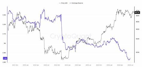 Bitcoin Bounces Back From $57,000 as Exchange Reserves Hit Multi-Year Low - Decrypt