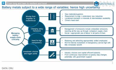 Supply Chain at War and Critical Materials