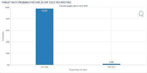 Crypto Market Looks for Direction Ahead of FOMC Meeting - DailyCoin