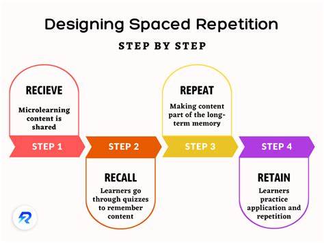 Ask HN: Learning tips besides space repetition?