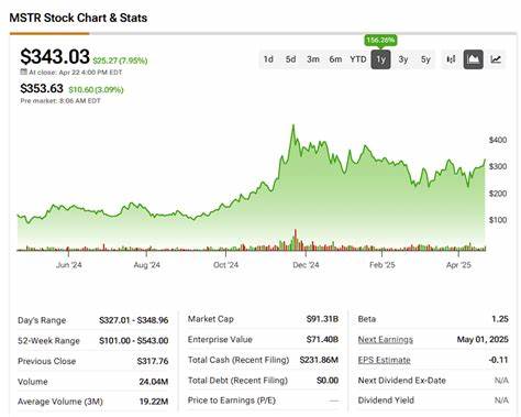 Unfazed Strategy (MSTR) Doubles Down After $5.9Bn Bitcoin Loss