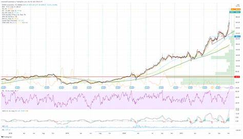 NVIDIA Corporation (NVDA): Among Stocks with Consistent Growth to Buy Now