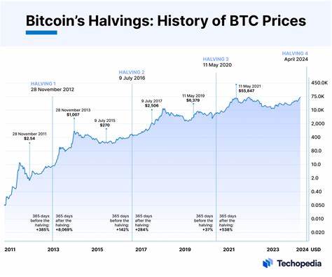 3 Reasons I'm Still Looking Forward to Bitcoin's Next Halving