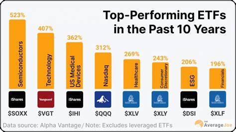 Investors Score On These 10 Popular ETFs — None Own The S&P 500