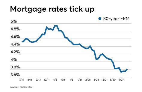 Mortgage and refinance rates today, May 11, 2025: Economic data could shift mortgage rates