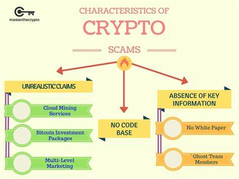 Somehow crypto scams grew by nearly 50 percent last year