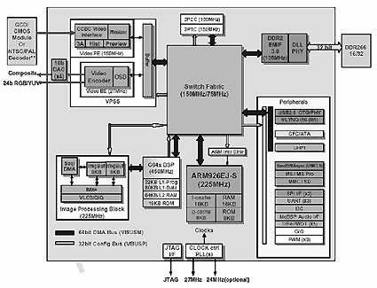 Effort and Challenges in Building Embedded Audio DSP Software Across Platforms
