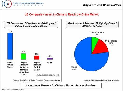 U.S. companies with the highest percentage of sales to China have outperformed this week