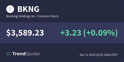 BTIG Keeps Buy Rating on Booking Holdings (BKNG), Maintains PT