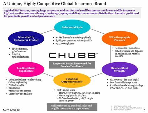 Chubb Limited (CB) Hikes Dividend as It Continues Dividend Aristocrat Tradition