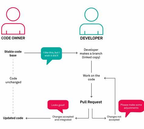 Why your pull request might not be merged