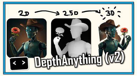 DepthAnything v2 Tutorial: How to Convert 2D Images to 3D Models with Python