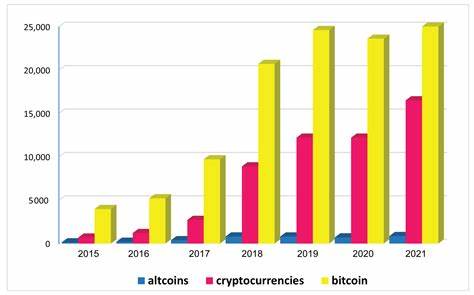 AI Development Phase 1: Impacts on Cryptocurrency Trading
