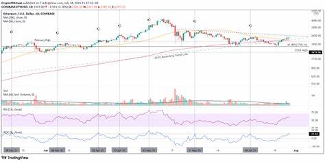 ETH Winning Streak at Risk as Focus Turns to US Stats and Earnings