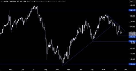 Treasury Yields Pare Gains, Still End Week Higher