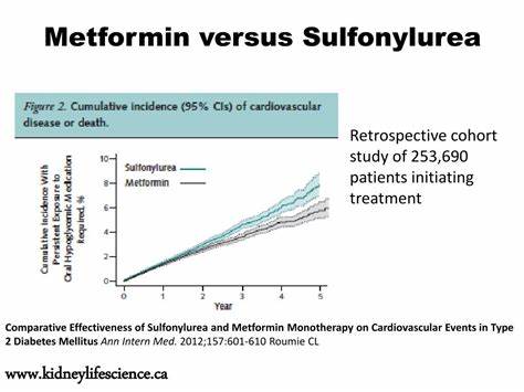 Effectiveness of Metformin vs. Sulfonylureas on Exceptional Longevity