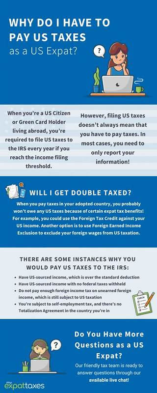 Will the Pope, Like Other American Expats, Have to File U.S. Taxes?