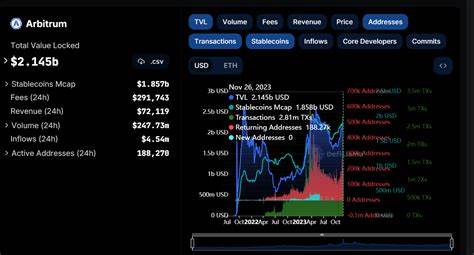 Base TVL Crosses $2 Billion, Challenging Arbitrum’s Market Position - BeInCrypto