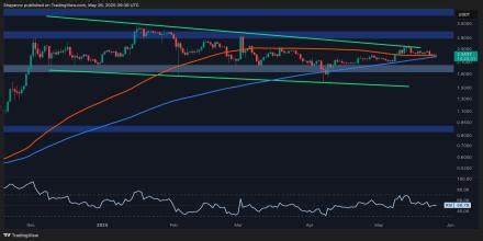 Possible Scenarios for XPR Once it Breaks Out of Consolidation: Ripple Price Analysis