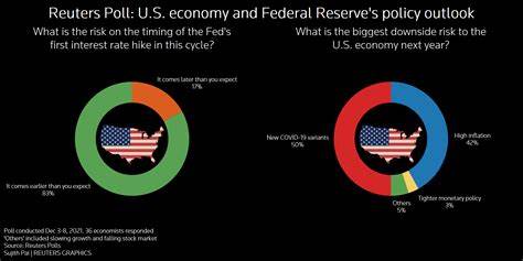 Fed is predicted to deliver three quarter-point rate cuts this year: Reuters poll - Reuters