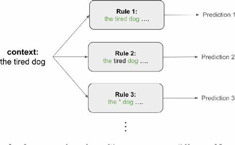 Understanding Transformers via N-gram Statistics