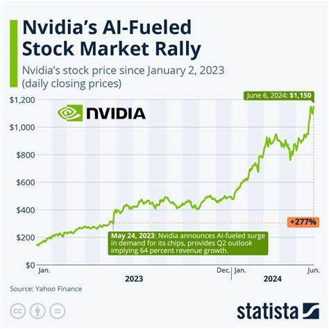 AI Stocks Drive Market Rally Ahead of Nvidia Earnings