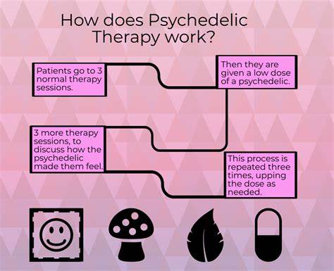 Is the hallucinogenic "trip" needed for therapeutic benefits from psychedelics?