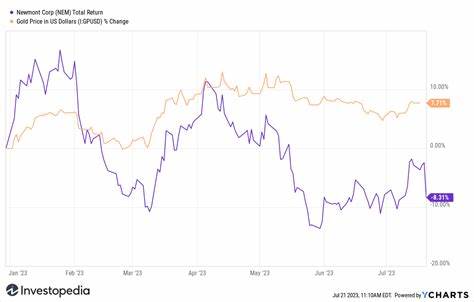 Newmont Stock Falls as Gold Prices Tumble After U.S.-China Tariff Deal
