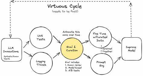 Remember AI Engineers, Your Evals Are Your Product