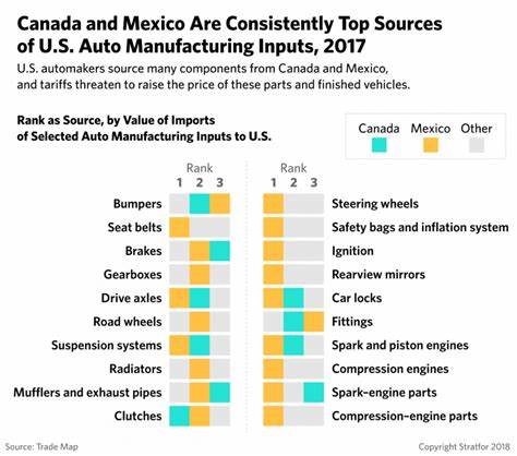 Tariffs on the auto industry could take a hit on car insurance rates