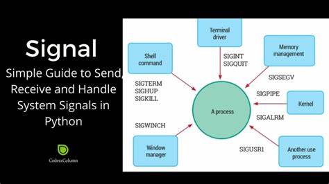 reaktiv: Reactive Signals for Python
