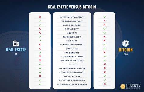 Bitcoin Versus Real Estate: Which Investment Is Better For You?