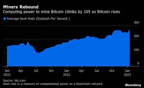 Bitcoin stages a rebound above $34,000 after wiping out all of its 2021 gains a day earlier - Markets Insider