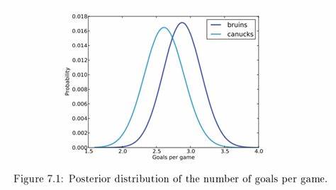Think Bayes (2012)
