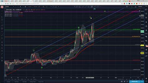 TECHNISCHE ANALYSE DES ETHEREUMS (ETH US-DOLLAR)
