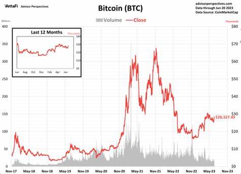 Most large cryptocurrencies rise as Bitcoin rallies - MSN