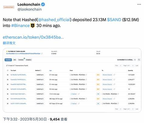 Hashed sends 36.9M SAND to Binance – Is the altcoin’s price at risk?