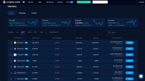 Crypto.com Erfahrungen – Der Anbieter im knallharten Test