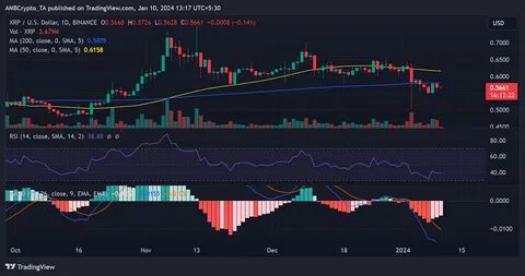 What XRP’s rising exchange supply tells you about its future prices - AMBCrypto News