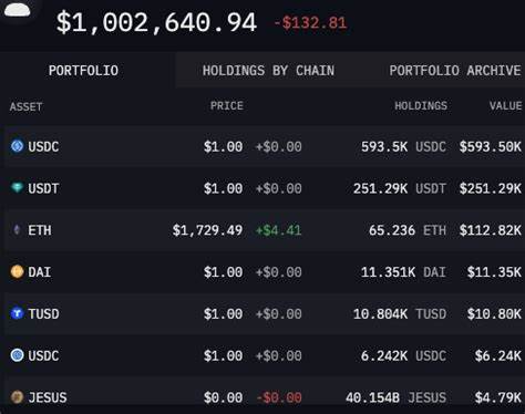 Millions in Bitcoin Withdrawn After 1.96 Million AVAX Transferred to Exchanges: Zachxbt - Bitcoin.com News