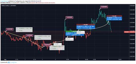 Tron: Steady Momentum Carries TRX 14% Up – Details - NewsBTC