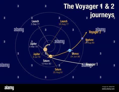 Where are Voyager 1 and Voyager 2 Now