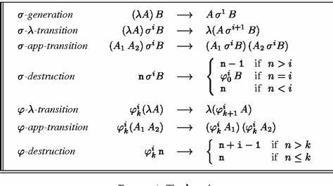 De Bruijn notation, and why it's useful