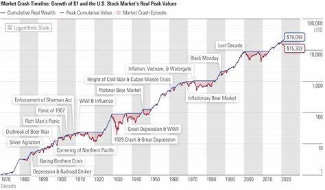 This asset's astonishing rally and crash in a day stuns the market